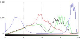 histogram