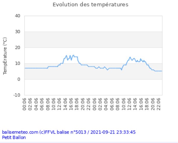 graph