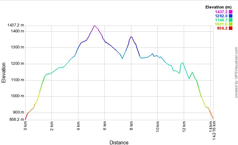 graph